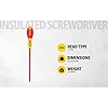 Insulated Slotted Screwdriver (VDE 1000V)